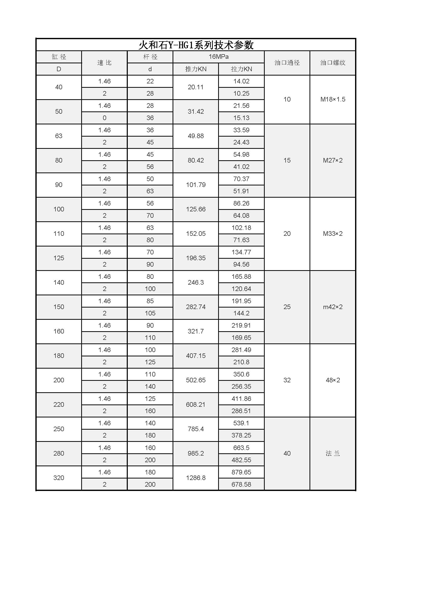 Y-HG1冶金系列油缸怎么样