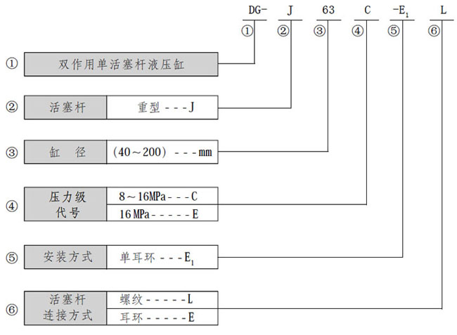 DG系列车辆用液压缸