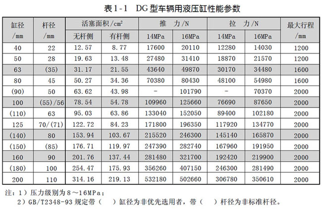 DG系列车辆用液压缸